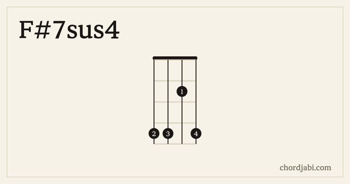 F#7sus4 ukulele chord shape 4424 diagram