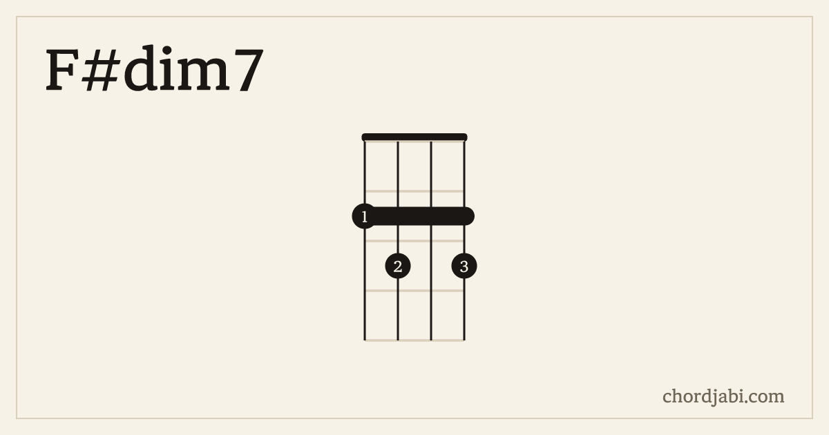 F#dim7 우쿨렐레 운지 2323 다이어그램