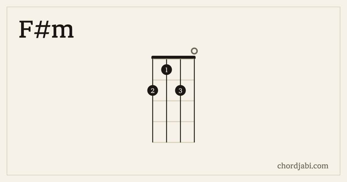 F#m ukulele chord shape 2120 diagram