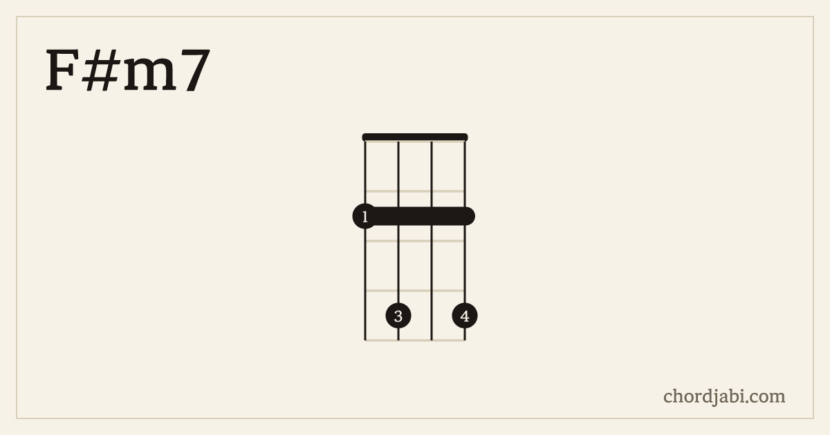 F#m7 ukulele chord shape 2424 diagram