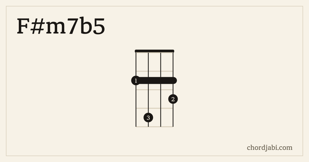 F#m7b5 ukulele chord shape 2423 diagram