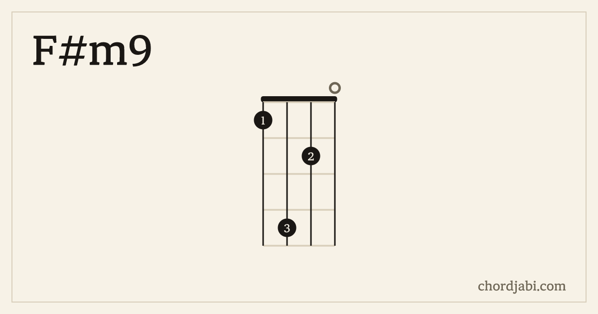 F#m9 ukulele chord shape 1420 diagram