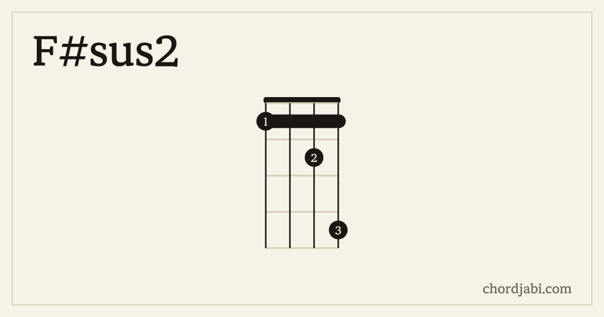 F#sus2 ukulele chord shape 1124 diagram