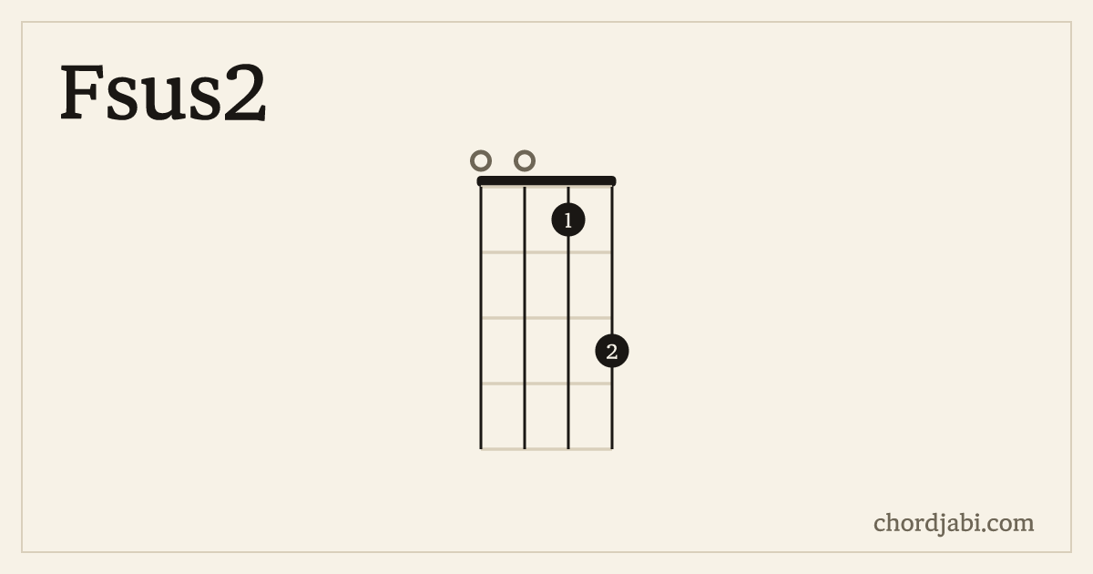 Fsus2 ukulele chord shape 0013 diagram
