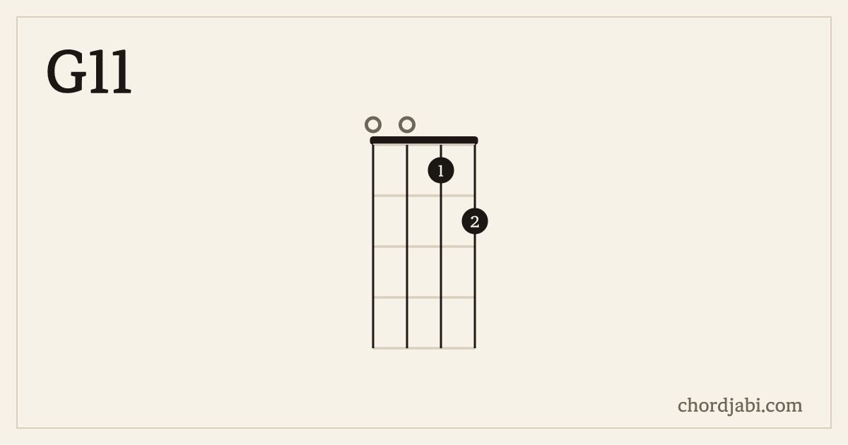 G11 ukulele chord shape 0012 diagram