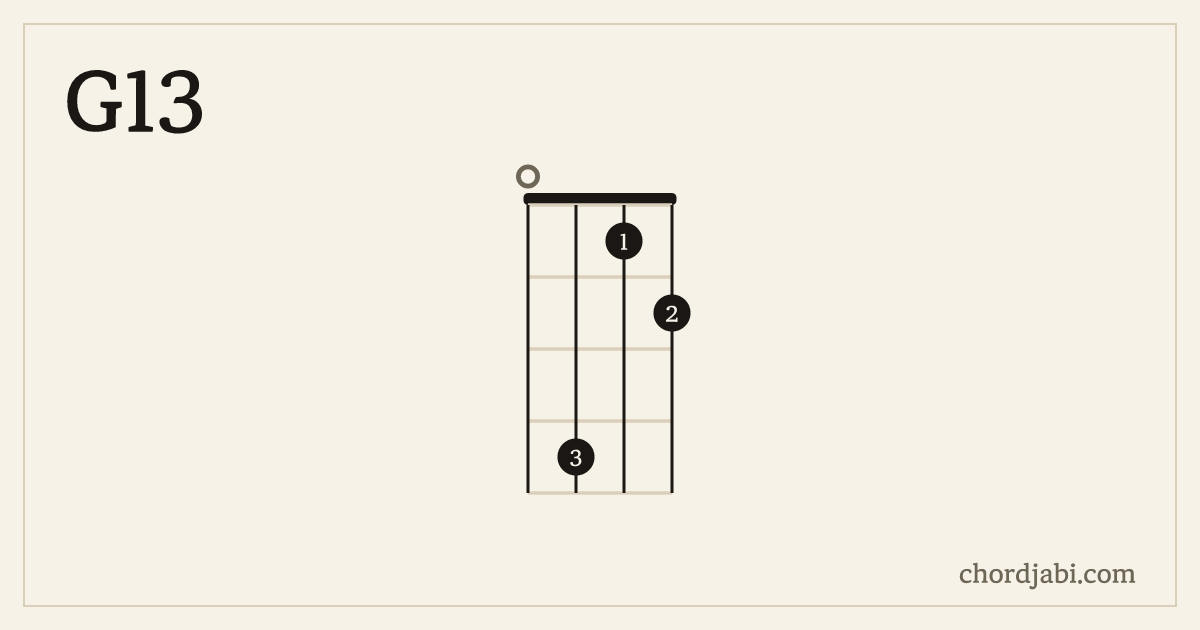 G13 ukulele chord shape 0412 diagram