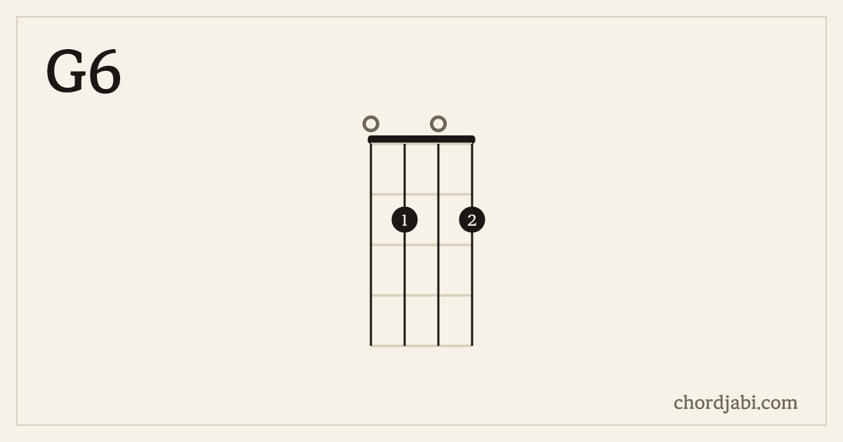 G6 ukulele chord shape 0202 diagram
