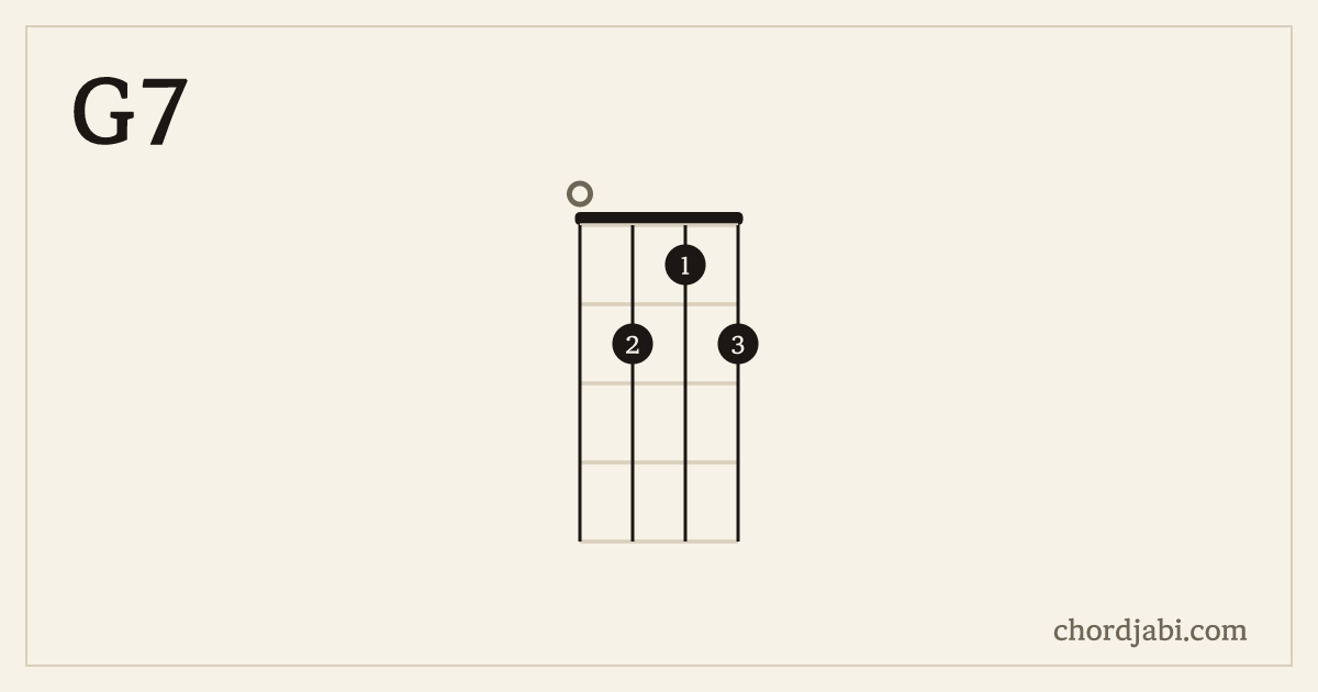 G7 ukulele chord shape 0212 diagram