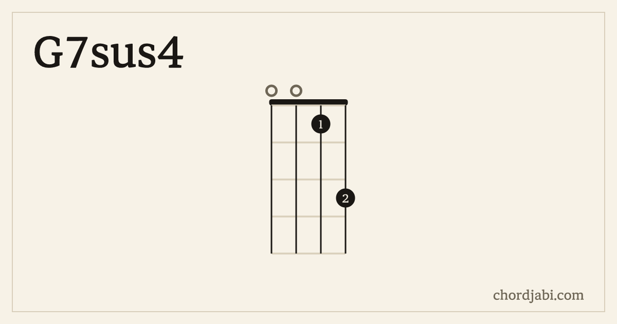G7sus4 ukulele chord shape 0013 diagram