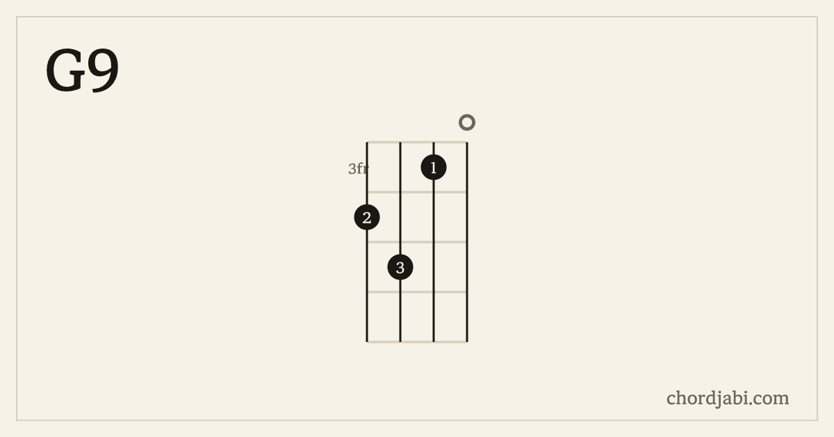 G9 ukulele chord shape 4530 diagram