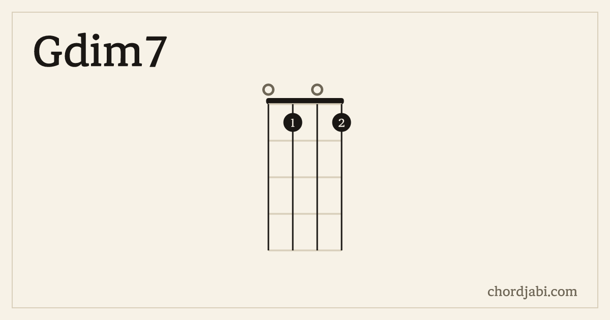 Gdim7 ukulele chord shape 0101 diagram