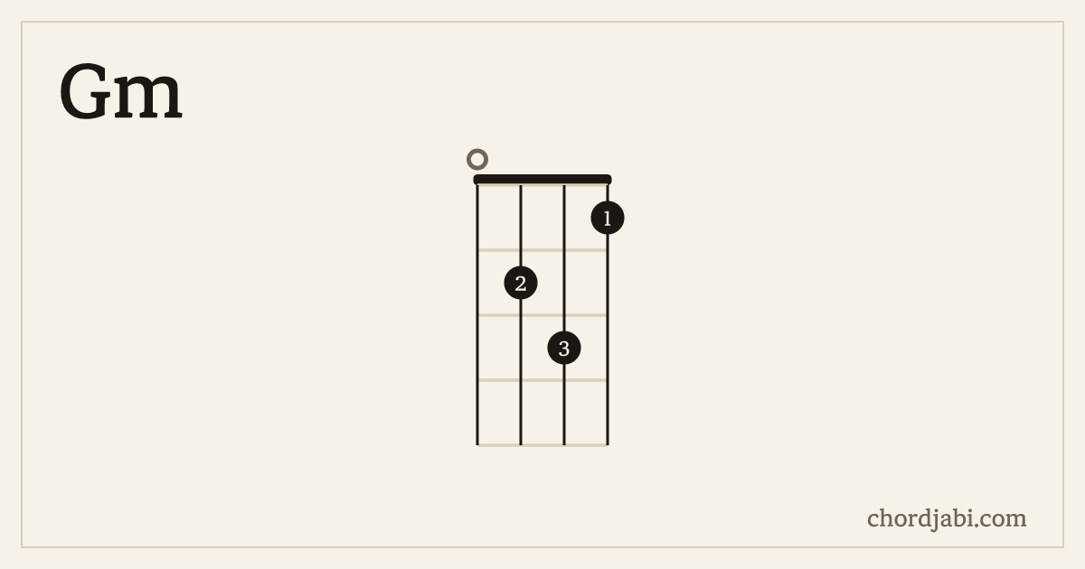 Gm ukulele chord shape 0231 diagram