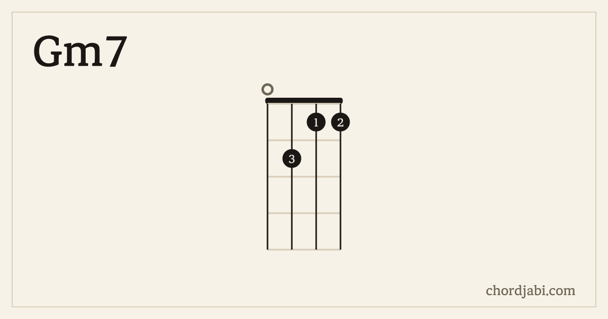 Gm7 ukulele chord shape 0211 diagram