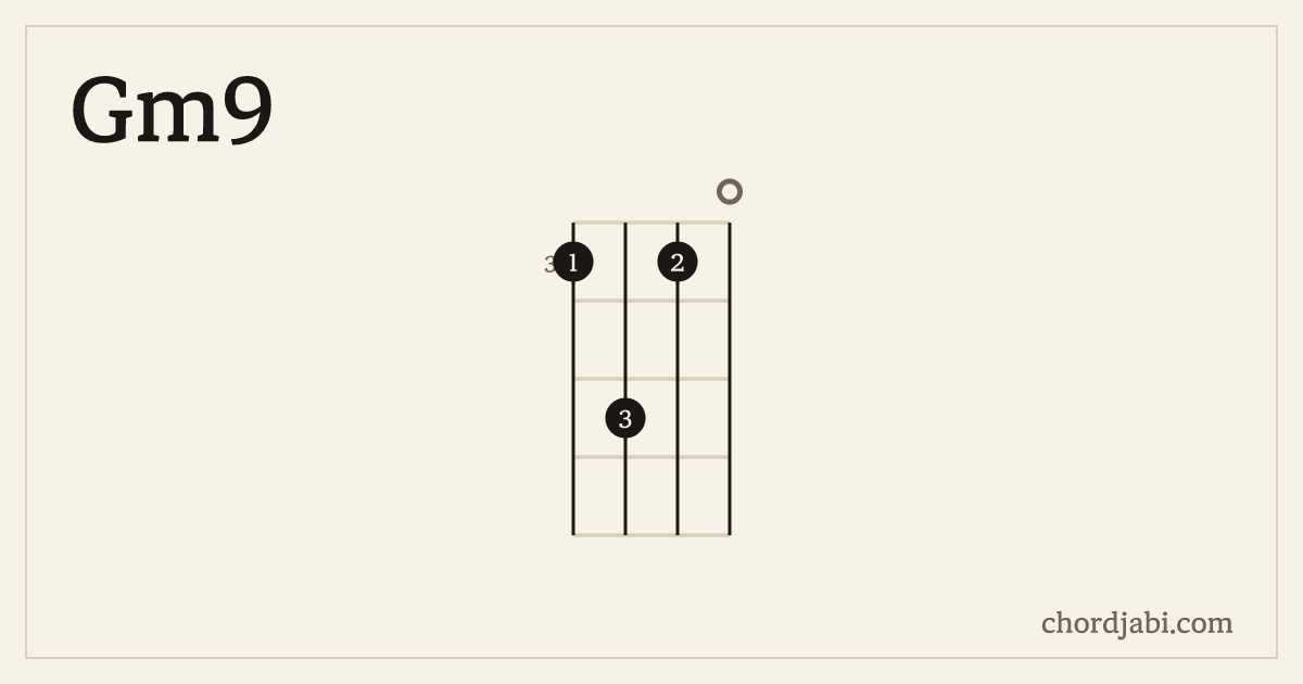 Gm9 ukulele chord shape 3530 diagram