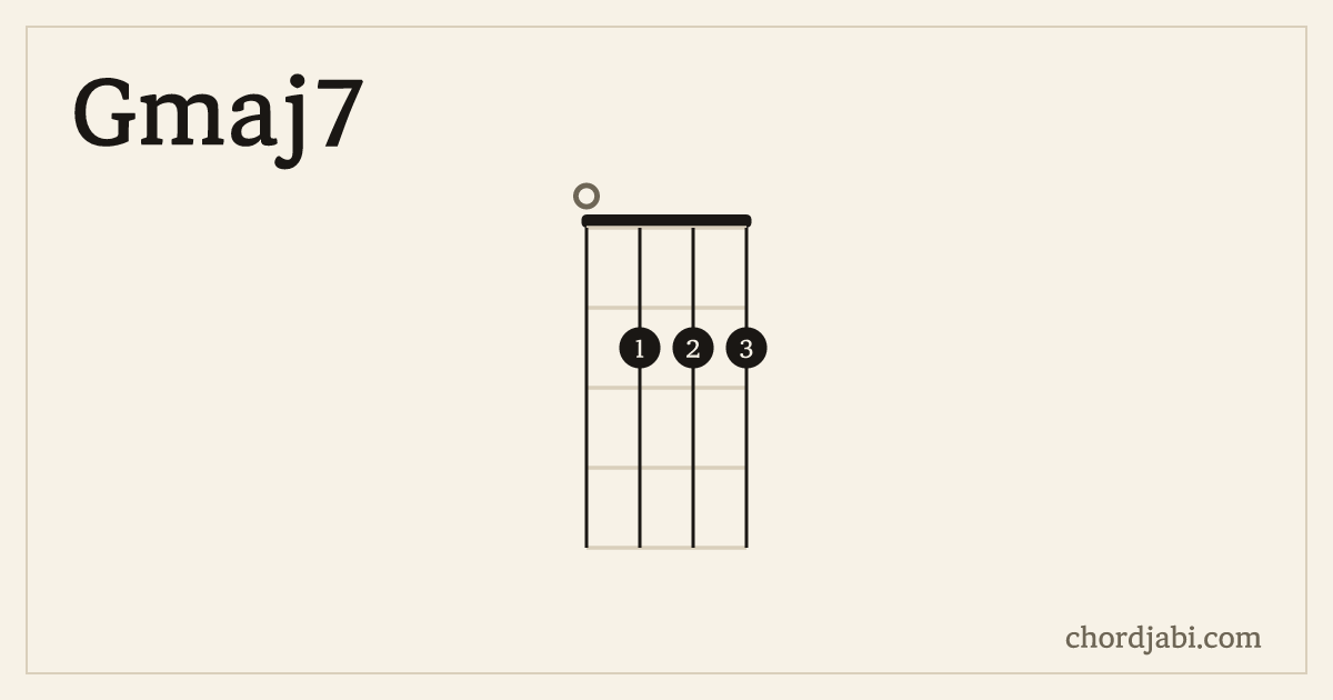Gmaj7 ukulele chord shape 0222 diagram