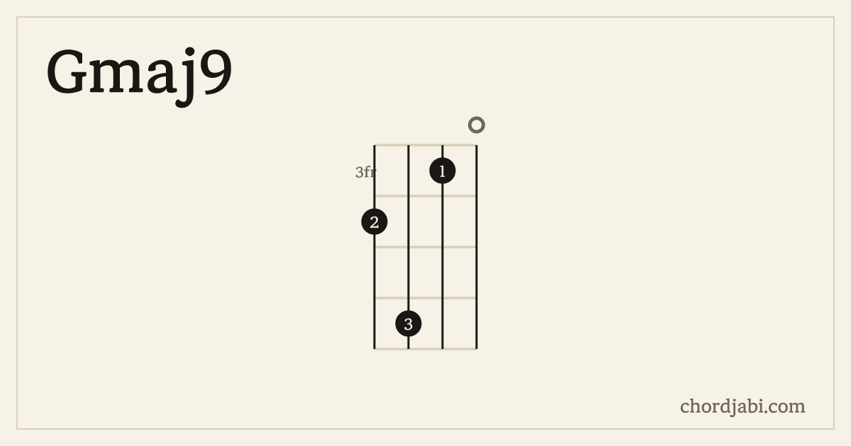 Gmaj9 ukulele chord shape 4630 diagram